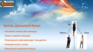 Вы
Центр, дуальный Бонус
- Построить только две команды
                                         Френк        Катя
- Левая и правая команды
- Размещение партнеров друг под другом
- Ситуация успех / успех
- Извлечение взаимной пользы
 