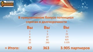 В кумулятивном бонусе потенциал
           спрятан в долгосрочности
           Вы        Вы         Вы
            2          3          5
            4          9          25
            8         27         125
            16        81         625
            32        243       3.125

= Итого:    62      363       3.905 партнеров
 