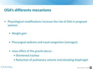 1
3
OSA’s differents mecanisms
Somnoforum 2018
• Physiological modifications increase the risk of OSA in pregnant
women :
...