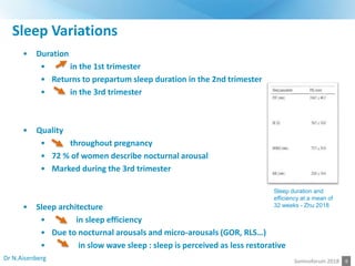 6
• Duration
• in the 1st trimester
• Returns to prepartum sleep duration in the 2nd trimester
• in the 3rd trimester
• Qu...