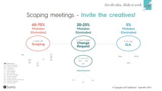Get the idea. Make it work.
© Copyright and Confidential September 2014
Scoping meetings - Invite the creatives!
 