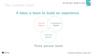 The creative team
Get the idea. Make it work.
© Copyright and Confidential September 2014
It takes a team to build an experience.
Three person team
Mavens Connectors
Salesfolk
Hipsters Hackers
Hustlers
 