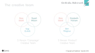 Get the idea. Make it work.
© Copyright and Confidential September 2014
The creative team
 