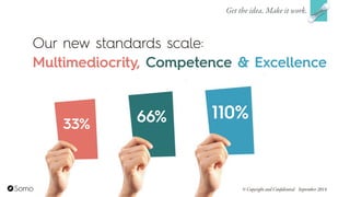 Our new standards scale:
Multimediocrity, Competence & Excellence
Get the idea. Make it work.
© Copyright and Confidential September 2014
33% 66% 110%
 