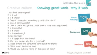1. Is it fresh and original?
2. Is it fun?
3. Is it simple?
4. Does it accomplish something good for the client?
5. Does it communicate?
6. Does it break through the clutter...does it have stopping power?
7. Is it beautiful?
8. Is it smart?
9. Is it entertaining?
10. Is it relevant?
11. Is it bigger than the brand?
12. Can you explain why this a great ad?
13. Does it make the consumers care about the brand?
14. Will it stand the test of time?
15. Would you put your name on this piece of work?
Creative culture Knowing great work- 'why it won'
Get the idea. Make it work.
© Copyright and Confidential September 2014
33%
66%
110%
Mediocre
Competent
Award
winning
 