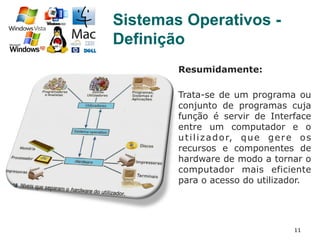11
Resumidamente:
Trata-se de um programa ou
conjunto de programas cuja
função é servir de Interface
entre um computador e o
utilizador, que gere os
recursos e componentes de
hardware de modo a tornar o
computador mais eficiente
para o acesso do utilizador.
Sistemas Operativos -
Definição
 