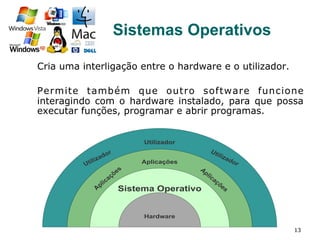 13
Sistemas Operativos
Cria uma interligação entre o hardware e o utilizador.
Permite também que outro software funcione
interagindo com o hardware instalado, para que possa
executar funções, programar e abrir programas.
Utilizador
Hardware
Sistema Operativo
Aplicações
A
plicações
A
plicações
Utilizador Utilizador
 