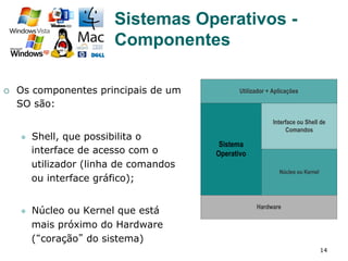 14
Sistemas Operativos -
Componentes
¡  Os componentes principais de um
SO são:
l  Shell, que possibilita o
interface de acesso com o
utilizador (linha de comandos
ou interface gráfico);
l  Núcleo ou Kernel que está
mais próximo do Hardware
(“coração” do sistema)
Utilizador + Aplicações
Sistema
Operativo
Interface ou Shell de
Comandos
Núcleo ou Kernel
Hardware
 