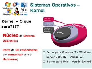 18
Sistemas Operativos –
Kernel
Núcleo do Sistema
Operativo;
Parte do SO responsável
por comunicar com o
Hardware;
Kernel – O que
será????
q  Kernel para Windows 7 e Windows
Server 2008 R2 – Versão 6.1
q  Kernel para Unix – Versão 3.6-rc6
 