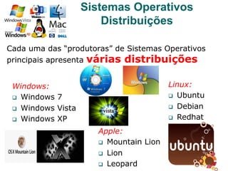 Cada uma das “produtoras” de Sistemas Operativos
principais apresenta várias distribuições
Sistemas Operativos
Distribuições
Windows:
q  Windows 7
q  Windows Vista
q  Windows XP
Apple:
q  Mountain Lion
q  Lion
q  Leopard
Linux:
q  Ubuntu
q  Debian
q  Redhat
 