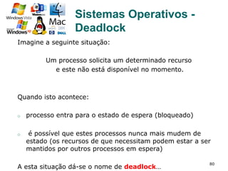 80
Imagine a seguinte situação:
Um processo solicita um determinado recurso
e este não está disponível no momento.
Quando isto acontece:
o  processo entra para o estado de espera (bloqueado)
o  é possível que estes processos nunca mais mudem de
estado (os recursos de que necessitam podem estar a ser
mantidos por outros processos em espera)
A esta situação dá-se o nome de deadlock…
Sistemas Operativos -
Deadlock
 