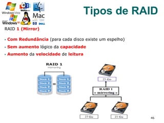 RAID 1 (Mirror)
§  Com Redundância (para cada disco existe um espelho)
§  Sem aumento lógico da capacidade
§  Aumento da velocidade de leitura
46
Tipos de RAID
 