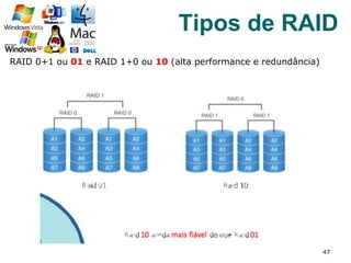RAID 0+1 ou 01 e RAID 1+0 ou 10 (alta performance e redundância)
47
Tipos de RAID
 