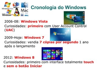 2006-08: Windows Vista
Curiosidades: primeiro com User Account Control
(UAC)
Cronologia do Windows
2009-Hoje: Windows 7
Curiosidades: vendia 7 cópias por segundo 1 ano
após o lançamento
2012: Windows 8
Curiosidades: primeiro com interface totalmente touch
e sem o botão Iniciar
 