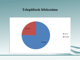 Települések lélekszáma
 