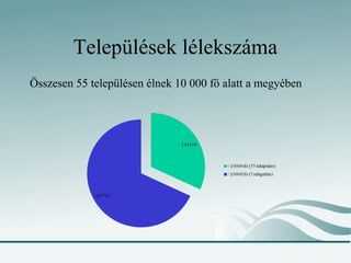Települések lélekszáma
Összesen 55 településen élnek 10 000 fő alatt a megyében
 