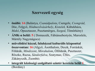 Szervezeti egység

• önálló: 14 (Balástya, Csanádpalota, Csengele, Csongrád,
  Dóc, Felgyő, Hódmezővásárhely, Kistelek, Kübekháza,
  Makó, Ópusztaszer, Pusztamérges, Szeged, Tömörkény)
• ÁMK-n belül: 5 ( Domaszék, Fábiánsebestyén, Maroslele,
  Mártély Nagymágocs)
• művelődési házzal, faluházzal kulturális központtal
  összevontan: 16 (Algyő, Ásotthalom, Deszk, Forráskút,
  Földeák, Mindszent, Mórahalom, Óföldeák, Pusztaszer,
  Röszke, Ruzsa, Sándorfalva, Szatymaz, Üllés,
  Zákányszék, Zsombó)
• integrált közösségi szolgáltató színtér keretein belül 1
  (Bordány)
 