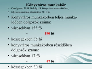 Könyvtáros munkakör
•   Országosan 3859 fő dolgozik könyvtáros munkakörben,
•   teljes munkaidőre átszámítva 3111 fő

• Könyvtáros munkakörben teljes munka-
  időben dolgozók száma:
• városokban 155 fő
                 »               190 fő
• községekben 35 fő
• könyvtáros munkakörben részidőben
  dolgozók száma:
• városokban 17 fő
                 »                 47 fő
• községekben 30 fő
 