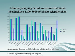 Állománynagyság és dokumentumellátottság
 községekben 1200-3000 fő között településeken




Az oszlopok a dobogón betöltött helyzetet jelölik. Az 1-es a legjobb,

a 18-as a legrosszabb. (18 település rangsora.)
 