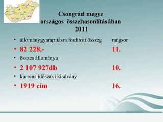 Csongrád megye
           országos összehasonlításában
                       2011
• állománygyarapításra fordított összeg   rangsor
• 82 228,-                                11.
• összes állománya
• 2 107 927db                             10.
• kurrens időszaki kiadvány
• 1919 cím                                16.
 