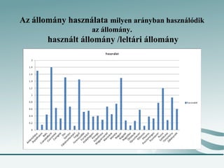 Az állomány használata milyen arányban használódik
                   az állomány.
       használt állomány /leltári állomány
 