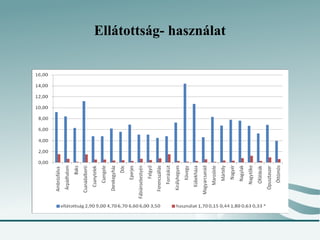 Ellátottság- használat
 