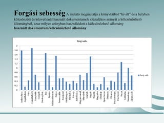 Forgási sebesség A mutató megmutatja a könyvtárból “kivitt” és a helyben
kölcsönzött és közvetlenül használt dokumentumok százalékos arányát a kölcsönözhető
állományból, azaz milyen arányban használódott a kölcsönözhető állomány
használt dokumentum/kölcsönözhető állomány
 