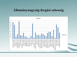 Állománynagyság-forgási sebesség
 