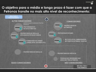 O objetivo para o médio e longo prazo é fazer com que a
Petronas transite no mais alto nível de reconhecimento:

EMPRESÁRIOS E DONOS DE FROTAS
DIVERSAS

 