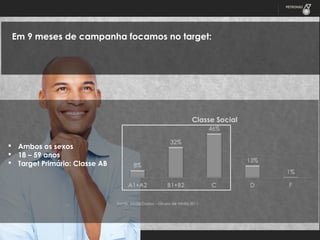 Em 9 meses de campanha focamos no target:

 Ambos os sexos
 18 – 59 anos
 Target Primário: Classe AB

 