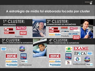 A estratégia de mídia foi elaborada focada por cluster

Produto

Institucional

Produto

Institucional

 