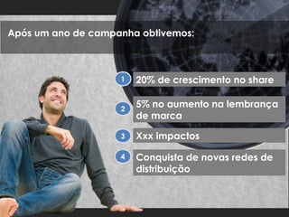 Após um ano de campanha obtivemos:

1

20% de crescimento no share

2

5% no aumento na lembrança
de marca

3

Xxx impactos

4

Conquista de novas redes de
distribuição

 