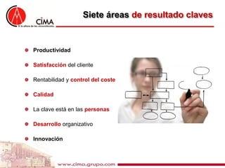 Siete áreas de resultado claves


Productividad

Satisfacción del cliente

Rentabilidad y control del coste

Calidad

La clave está en las personas

Desarrollo organizativo

Innovación
 