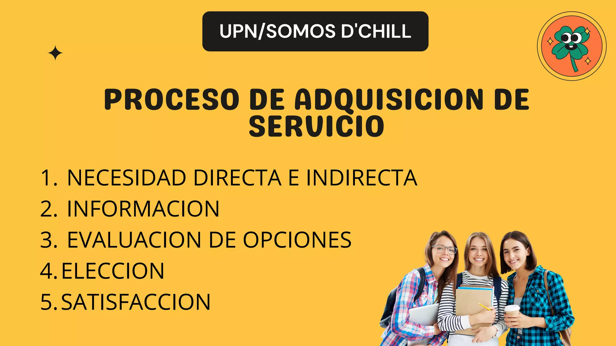 PROCESO DE ADQUISICION DE
SERVICIO
UPN/SOMOS D'CHILL
NECESIDAD DIRECTA E INDIRECTA
INFORMACION
EVALUACION DE OPCIONES
ELECCION
SATISFACCION
1.
2.
3.
4.
5.
 