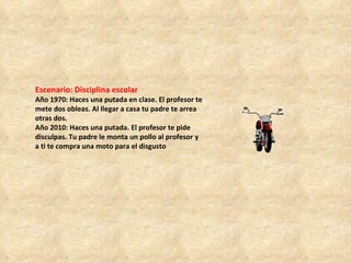Escenario: Disciplina escolar   Año 1970: Haces una putada en clase. El profesor te mete dos obleas. Al llegar a casa tu padre te arrea otras dos.  Año 2010: Haces una putada. El profesor te pide disculpas. Tu padre le monta un pollo al profesor y a ti te compra una moto para el disgusto 