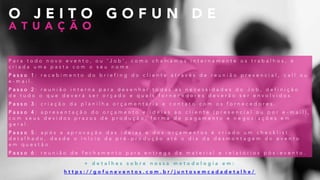 O J E I T O G O F U N D E
A T U A Ç Ã O
P a r a t o d o n o v o e v e n t o , o u ‘ J o b ’ , c o m o c h a m a m o s i n t e r n a m e n t e o s t r a b a l h o s , é
c r i a d a u m a p a s t a c o m o s e u n o m e .
P a s s o 1 : r e c e b i m e n t o d o b r i e f i n g d o c l i e n t e a t r a v é s d e r e u n i ã o p r e s e n c i a l , c a l l o u
e - m a i l .
P a s s o 2 : r e u n i ã o i n t e r n a p a r a d e s e n h a r t o d a s a s n e c e s s i d a d e s d o J o b , d e f i n i ç ã o
d e t u d o o q u e d e v e r á s e r o r ç a d o e q u a i s f o r n e c e d o r e s d e v e r ã o s e r e n v o l v i d o s .
P a s s o 3 : c r i a ç ã o d a p l a n i l h a o r ç a m e n t á r i a e c o n t a t o c o m o s f o r n e c e d o r e s .
P a s s o 4 : a p r e s e n t a ç ã o d o o r ç a m e n t o e i d e i a s a o c l i e n t e ( p r e s e n c i a l o u p o r e - m a i l ) ,
c o m s e u s d e v i d o s p r a z o s d e p r o d u ç ã o , f o r m a d e p a g a m e n t o e n e g o c i a ç õ e s e m
g e r a l .
P a s s o 5 : a p ó s a a p r o v a ç ã o d a s i d e i a s e d o s o r ç a m e n t o s é c r i a d o u m c h e c k l i s t
d e t a l h a d o , d e s d e o i n í c i o d a p r é - p r o d u ç ã o a t é o d i a d a d e s m o n t a g e m d o e v e n t o
e m q u e s t ã o .
P a s s o 6 : r e u n i ã o d e f e c h a m e n t o p a r a e n t r e g a d e m a t e r i a l e r e l a t ó r i o s p ó s - e v e n t o .
+ d e t a l h e s s o b r e n o s s a m e t o d o l o g i a e m :
h t t p s : / / g o f u n e v e n t o s . c o m . b r / j u n t o s e m c a d a d e t a l h e /
 