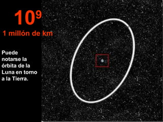 Puede notarse la órbita de la Luna en torno a la Tierra.  10 9 1 millón de km 