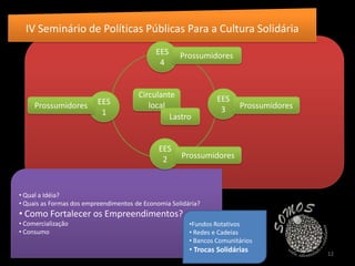 Bancos Comunitários