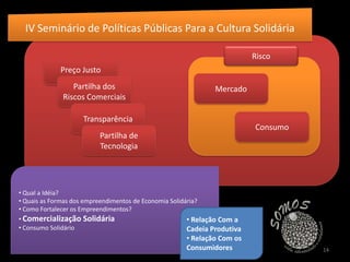 IV Seminário de Políticas Públicas Para a Cultura Solidária3VidaSolidariedadeCooperaçãoConfiançaComprometimentoParticipaçãoRespeitoProduçãoComercializaçãoConsumoQual a Ideia?