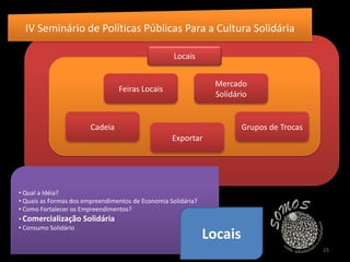 Quais as Formas dos empreendimentos de Economia Solidária?