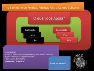 Consumo SolidárioEconomia Solidária - ECOSOL