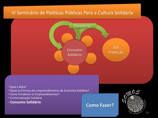 IV Seminário de Políticas Públicas Para a Cultura SolidáriaQuais as Formas dos Empreendimentos de Economia Solidária? Qual a Idéia