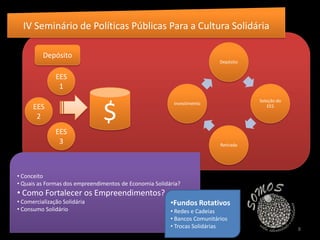 Comercialização Solidária