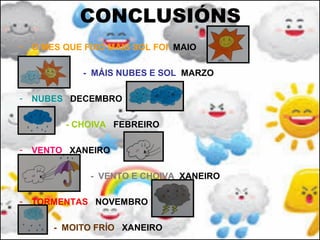 CONCLUSIÓNS
- O MES QUE FIXO MÁIS SOL FOI MAIO
- - MÁIS NUBES E SOL MARZO
- NUBES DECEMBRO
- - CHOIVA FEBREIRO
- VENTO XANEIRO
- - VENTO E CHOIVA XANEIRO
- TORMENTAS NOVEMBRO
- - MOITO FRÍO XANEIRO
 