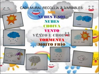 CADA MURAL RECOLLÍA 8 VARIABLES:
SOL
NUBES E SOL
NUBES
CHOIVA
VENTO
VENTO E CHOIVA
TORMENTA
MOITO FRÍO
 