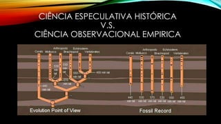 CIÊNCIA ESPECULATIVA HISTÓRICA 
V.S. 
CIÊNCIA OBSERVACIONAL EMPIRICA 
 
