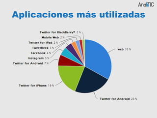 Aplicaciones más utilizadas
 
