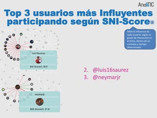Mide la influencia de
cada usuario, según su
grado de interacción en
el tema, dentro de un
contexto y tiempo
determinado.
2. @luis16saurez
3. @neymarjr
Top 3 usuarios más Influyentes
participando según SNI-Score
 