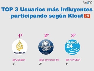 TOP 3 Usuarios más Influyentes
participando según Klout
1º 2º 3º
@AJEnglish @El_Universal_Mx @FRANCE24
 