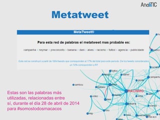 Metatweet
Estas son las palabras más utilizadas,
relacionadas entre sí, durante el día 28
de abril de 2014 para
#somostodosmacacos
 